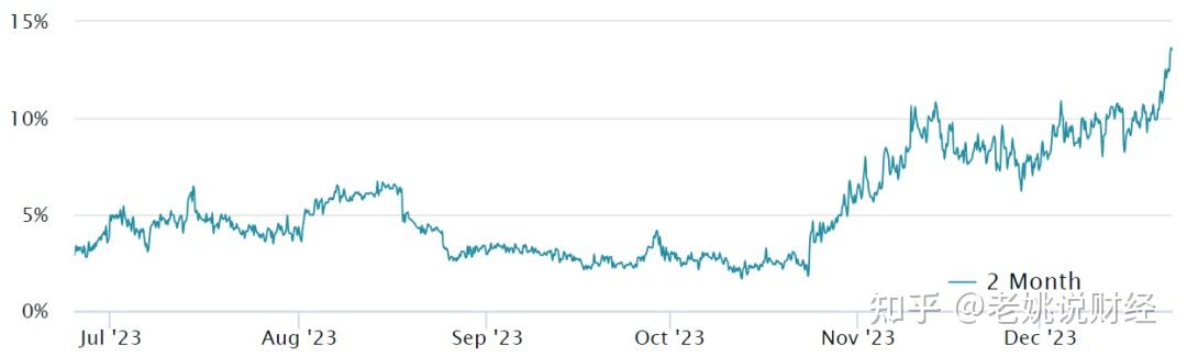 eth到年底能涨多少钱(eth2021能涨到多少)
