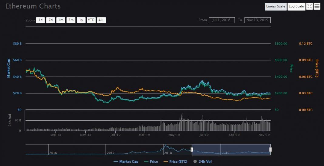 erc链的ETH自动秒(eth2)