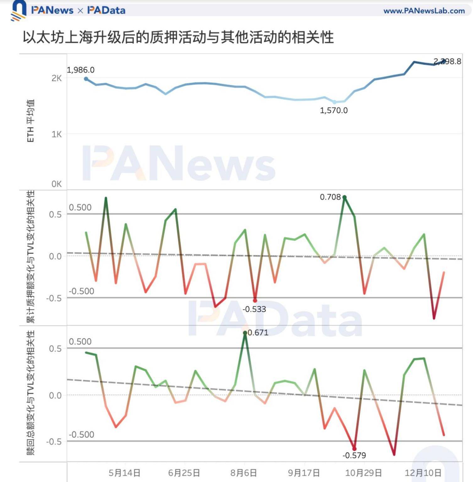 eth转账手续费什么时候最低(eth转账gasgasprice)