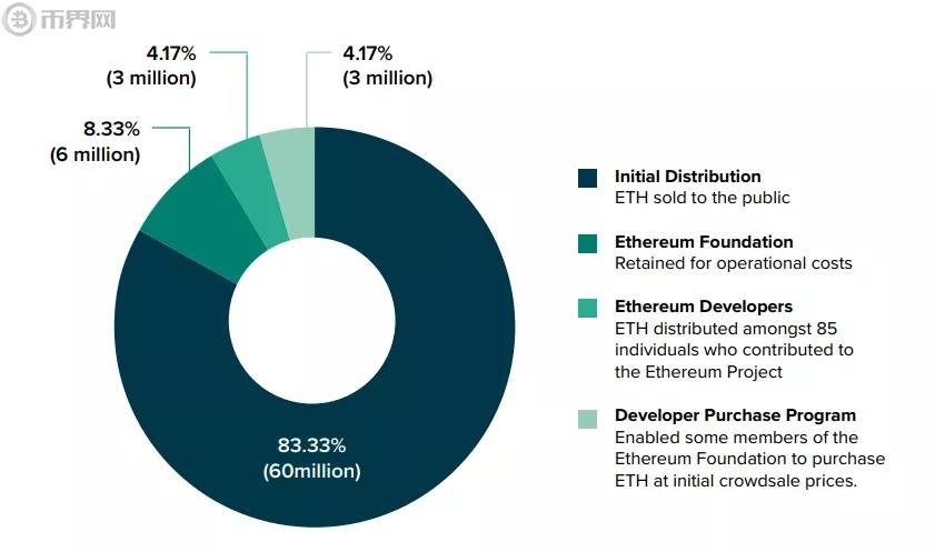 eth币界网(香港交易所官网中文网站)