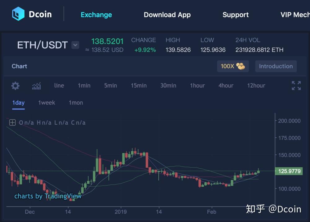 eth是不是usdt(eth和usdt的关系)