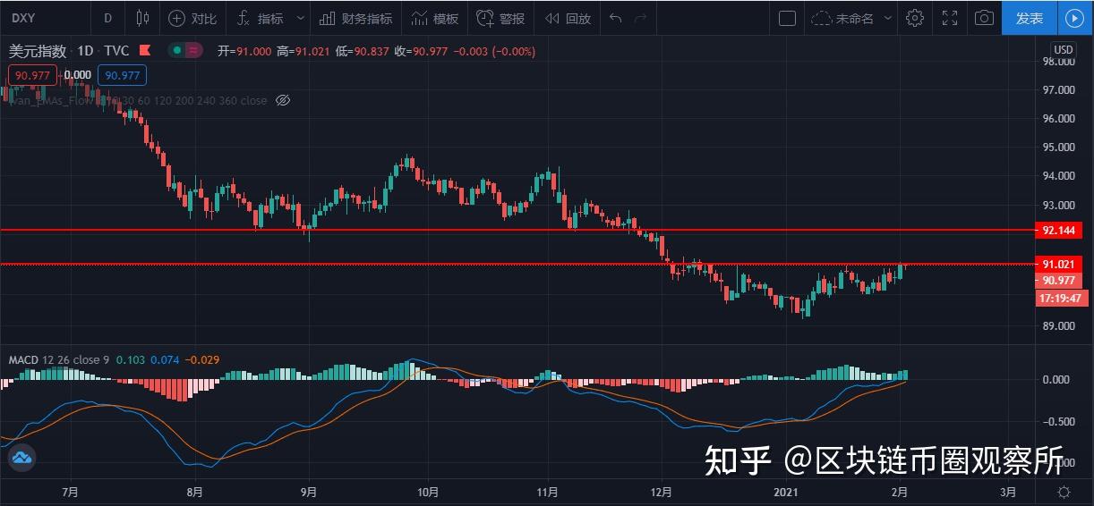 eth涨多久(eth最高涨了多少倍)