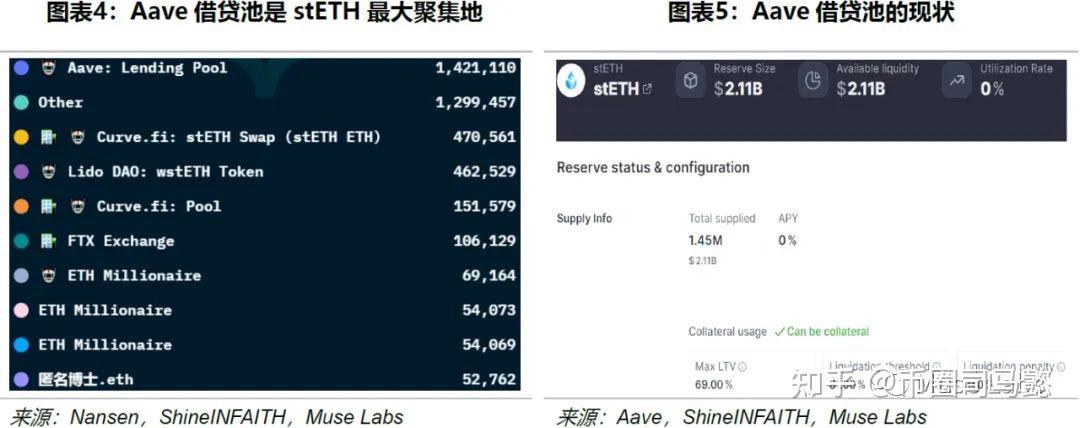 eth杠杆倍数(eth合约 etp杠杆)