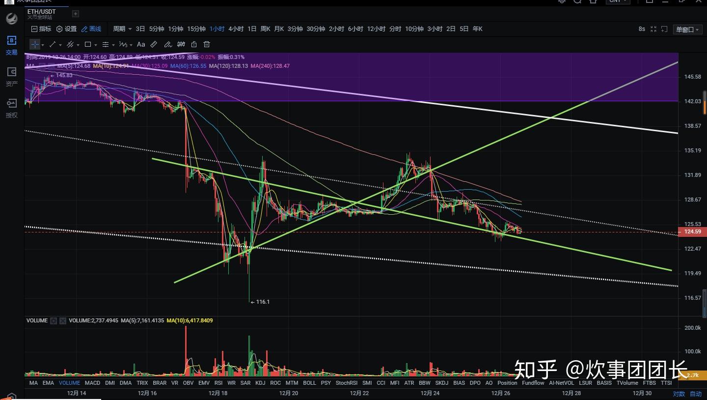 以eth为首的一二线龙头们(eth0 eth1 eth2 eth3)