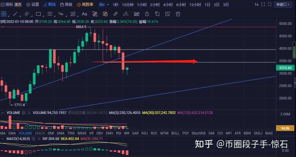 eth下午行情(eth今天会跌吗)