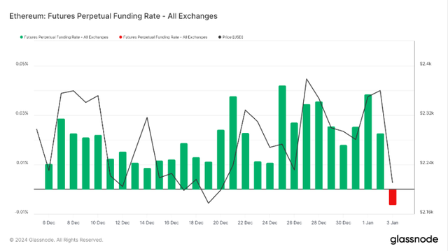 关于eth%004的信息