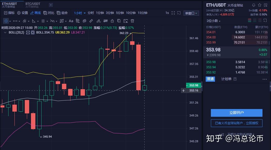 eth震荡回落逢低绝对是机会的简单介绍