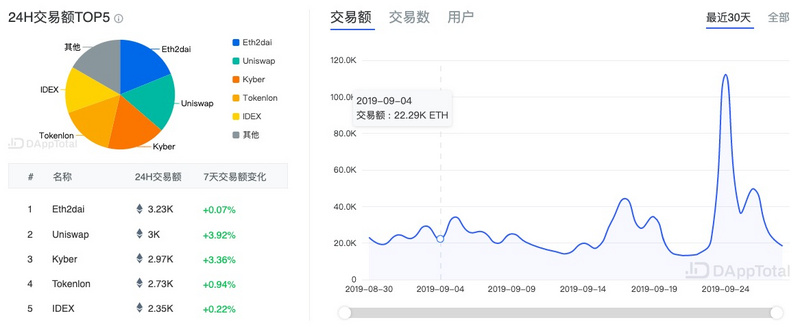 eth份额计算(eth收益怎么看)