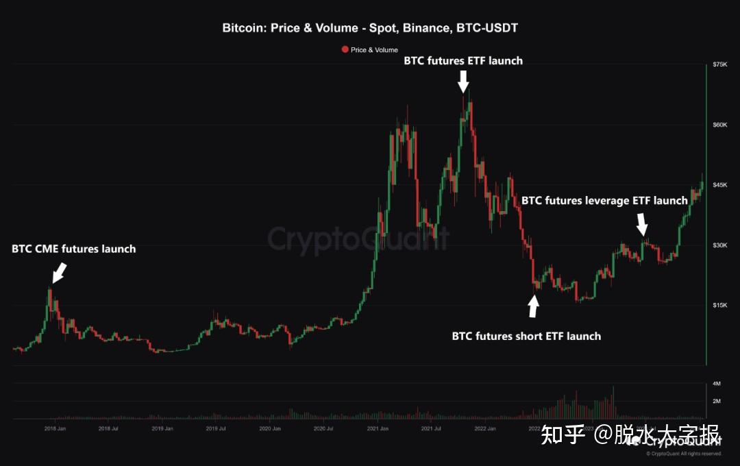 eth份额计算(eth收益怎么看)