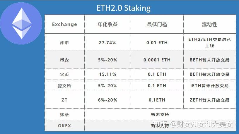 包含eth2.0测试币领取教程的词条