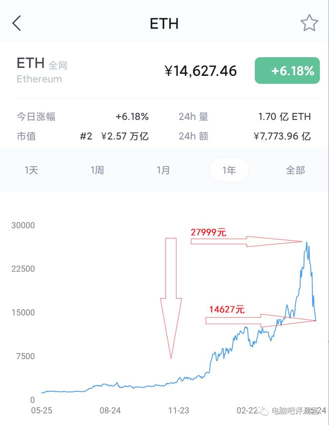 26m算力eth(eth26算力一天多少钱)
