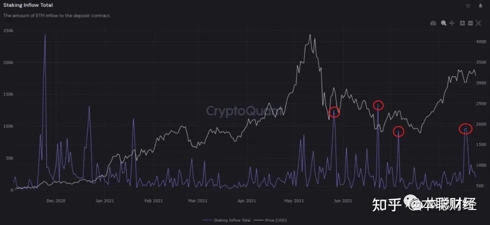 eth2.0会通缩吗(eth 20 10怎么办)