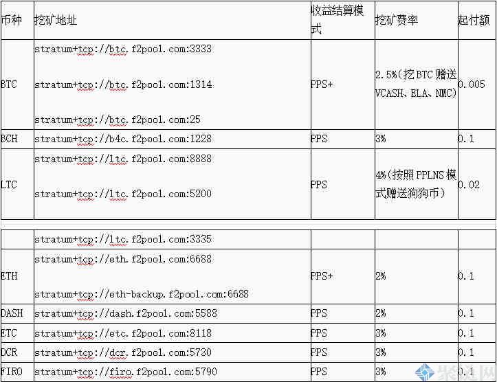 ETH鱼池端口(鱼池账户怎么添加eth地址)