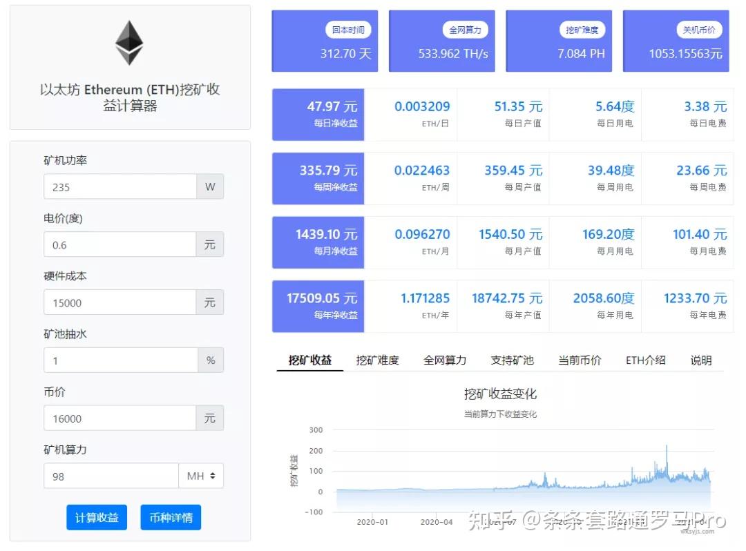 eth的关机价格(eth这次升级每天销毁多少)