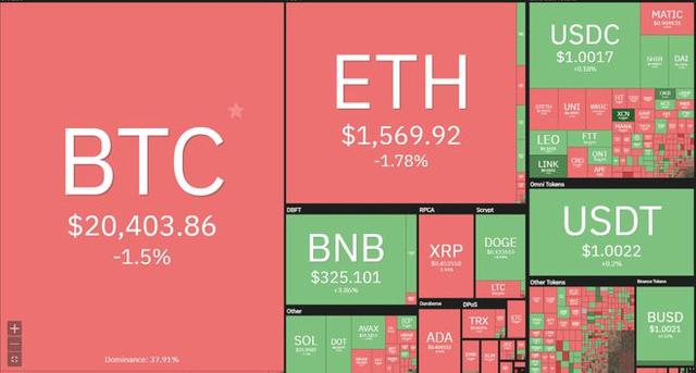 eth未来5年价格预测的简单介绍