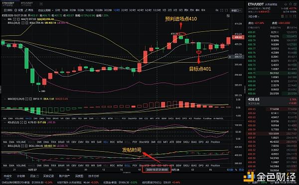 今年eth收益图(eth2021年价格)