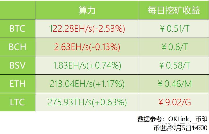 蓝宝石eth算力(以太坊矿机蓝宝石588)