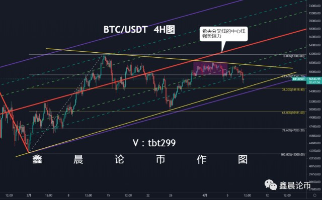 eth背离btc(eth btc 套利)