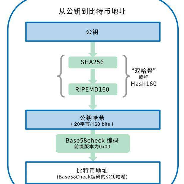 关于ETh矿池国外Ip地址的信息