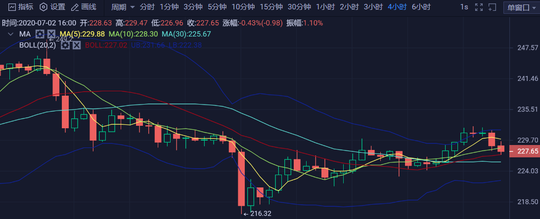 ETH币的行情价值(eth币行情今日价格分析)