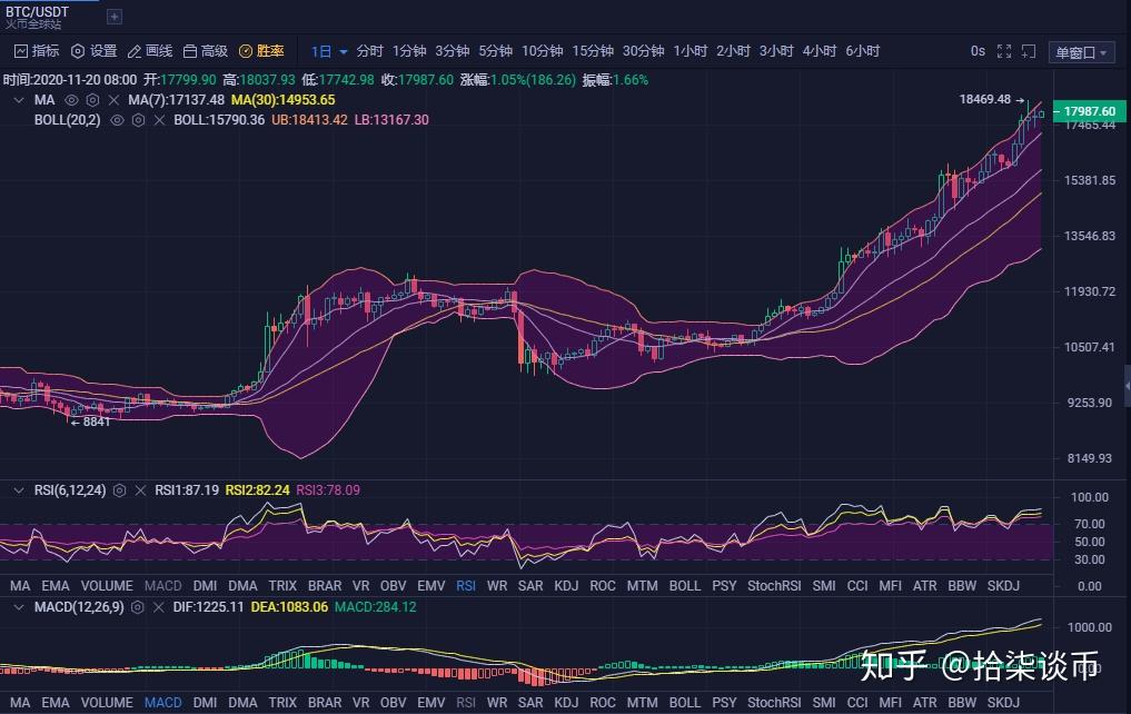 关于eth震荡回落逢低绝对是机会的信息