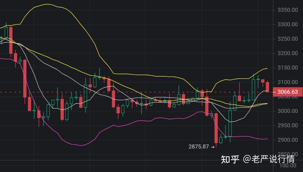 关于eth震荡回落逢低绝对是机会的信息