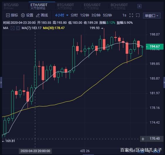 包含最近的eth涨势分析的词条