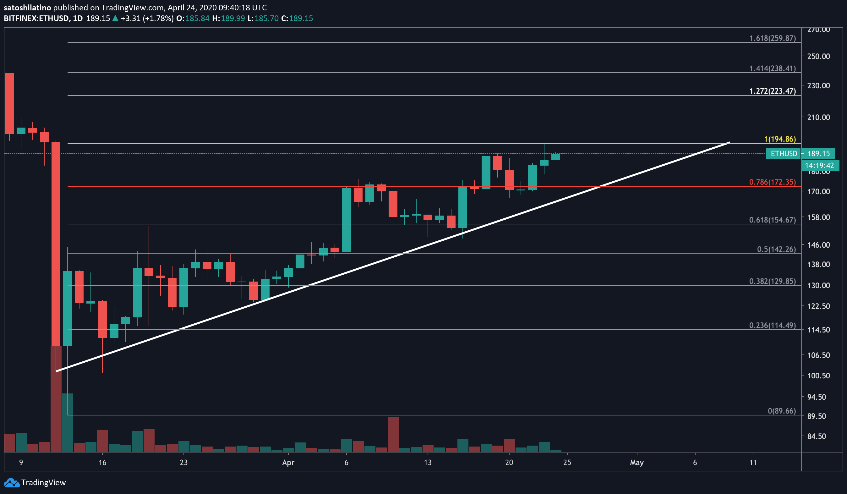 eth美金价格(eth 1000美金)