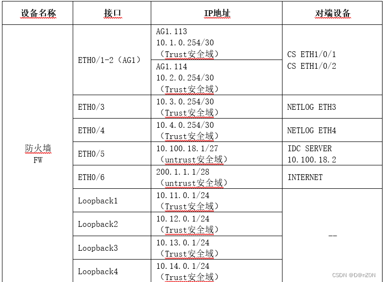 eth发送接收描述符的简单介绍