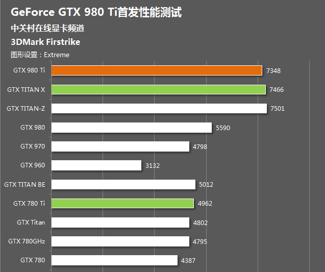 980ti能ETH吗(980ti支持uefi吗)