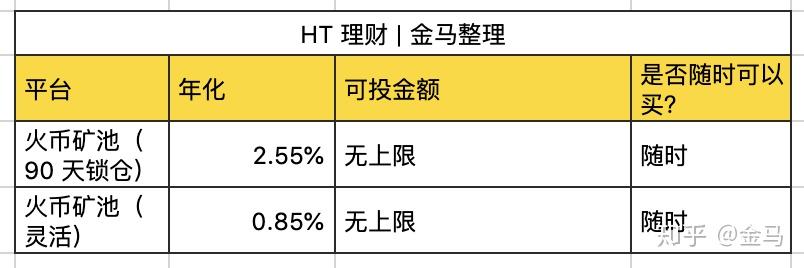 eth理论收益实际收益的简单介绍
