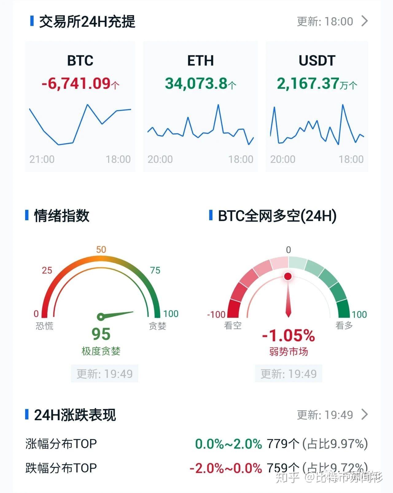 包含0.5个eth等于多少人民币的词条
