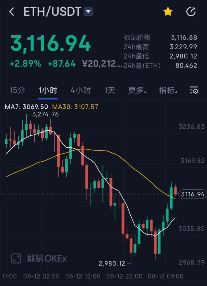 包含2021年7月ETH价格预测的词条