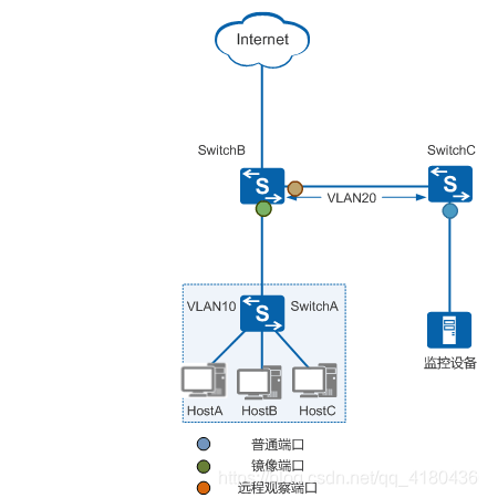 端口接入类型eth(eth1端口有什么用)