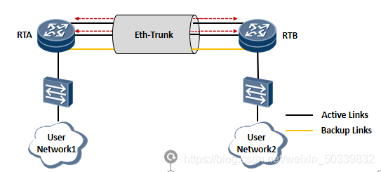 端口接入类型eth(eth1端口有什么用)