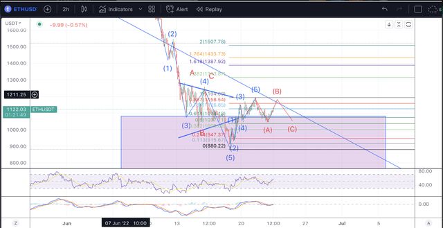 1张等于多少eth(1张等于多少usdt)