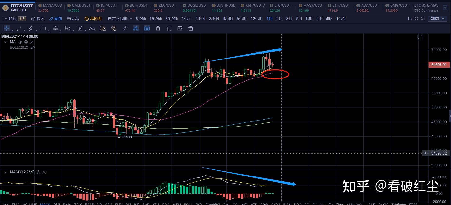 eth大咖分析(eth 2021)