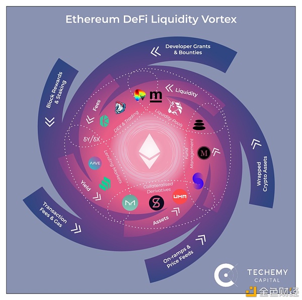 eth公链开发教程(以太坊公链开发用了多长时间)
