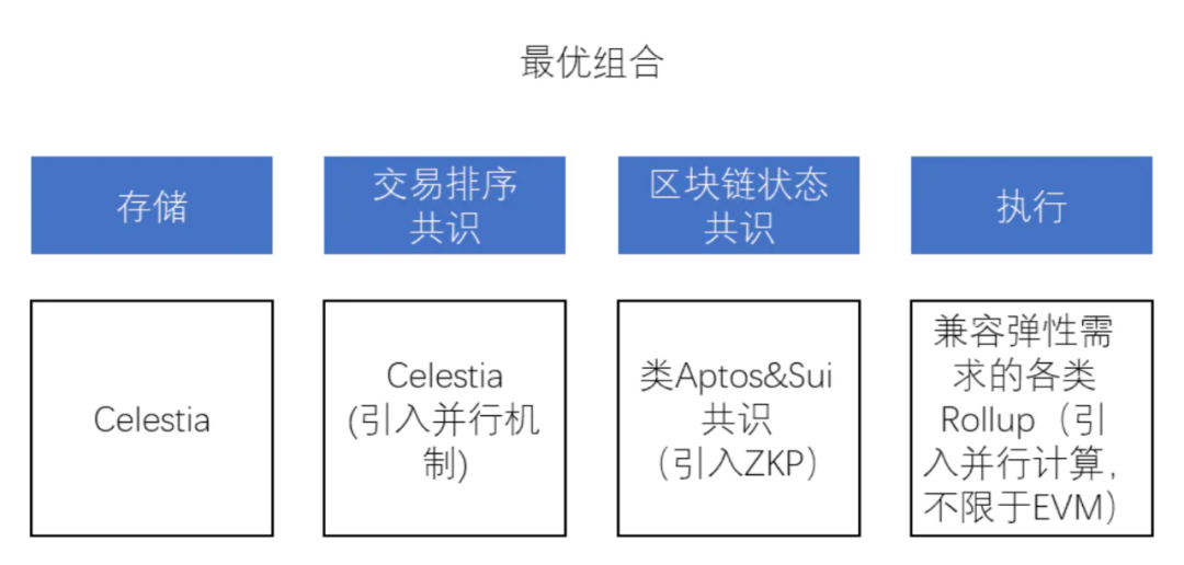 eth公链开发教程(以太坊公链开发用了多长时间)