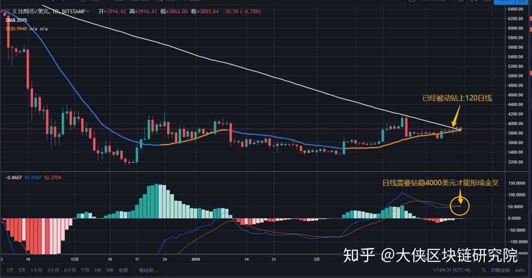 eth牛市经历(eth跌破3000)