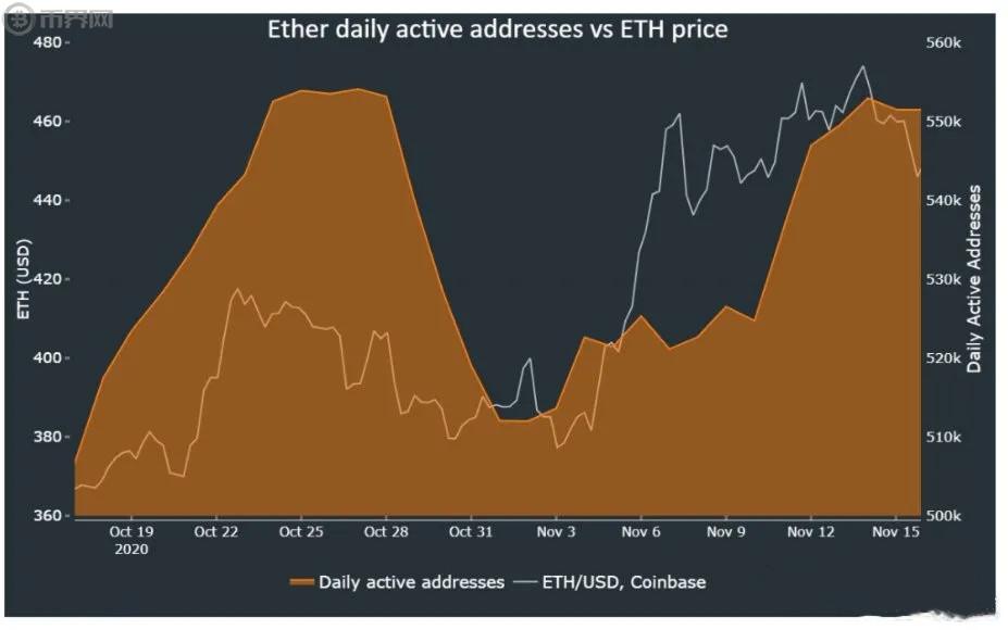 eth牛市经历(eth跌破3000)