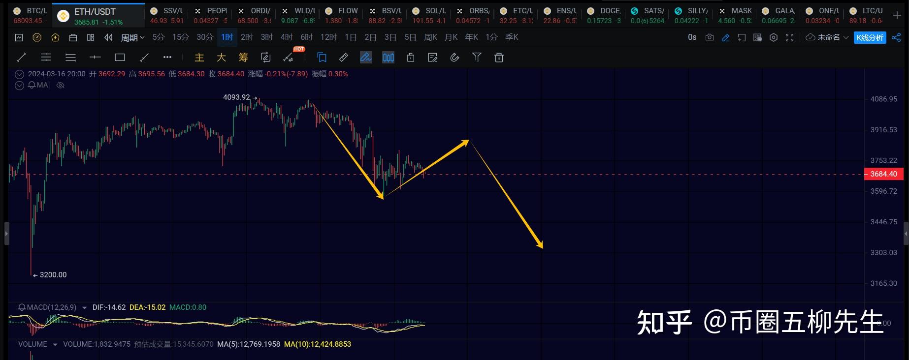 eth大咖分析(eth dag预测)