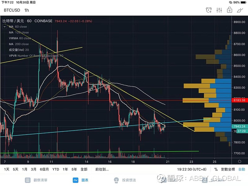 btc和eth的盘面(btc,eth,doge)