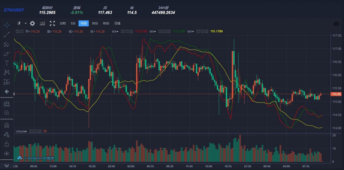 eth17年4月的行情(eth2018年最高价格)