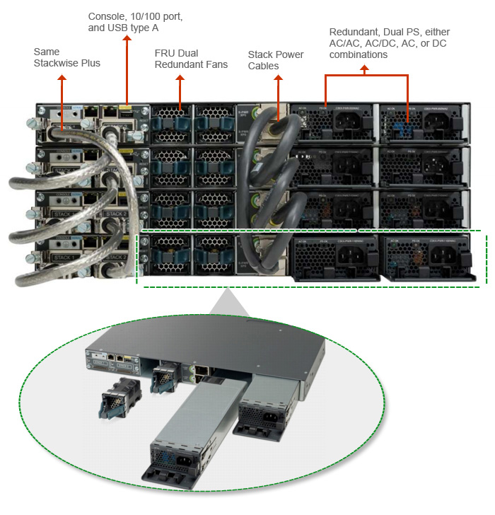 思科交换机eth什么意思(cisco ethernet口)