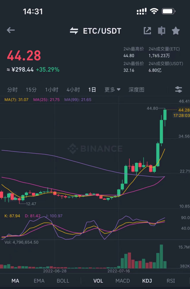 关于eth2.0etc的信息