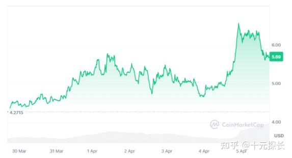 eth价格还涨吗(eth价格还会涨吗)
