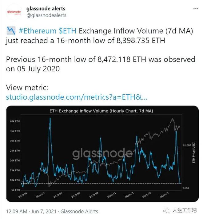 240算力eth(240算力10小时多少ETH)