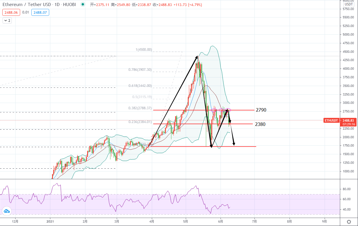 eth0.01(eth001串口服务器配置软件)
