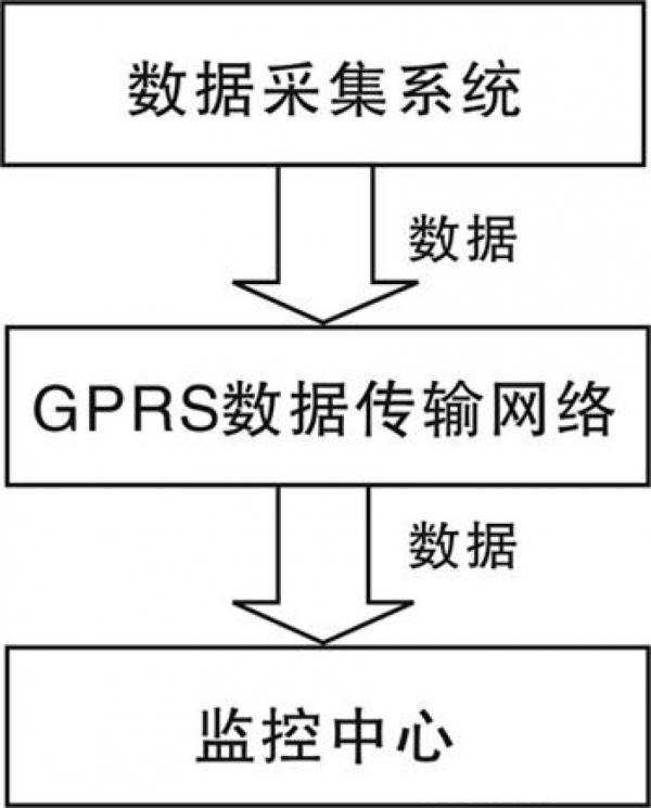 ETH交易数据采集(eth交易软件平台有哪些)